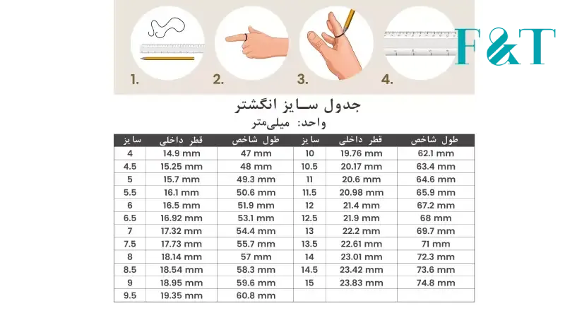 تعیین سایز انگشتر